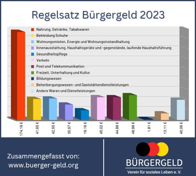 Bürgergeld Tabelle 2023 