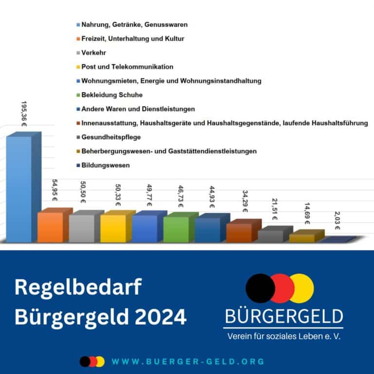 Bürgergeld Regelsatz das ist die aktuelle Höhe 2025